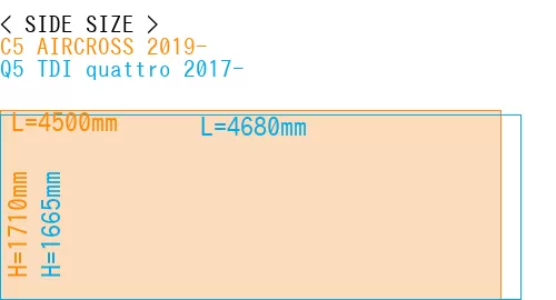#C5 AIRCROSS 2019- + Q5 TDI quattro 2017-